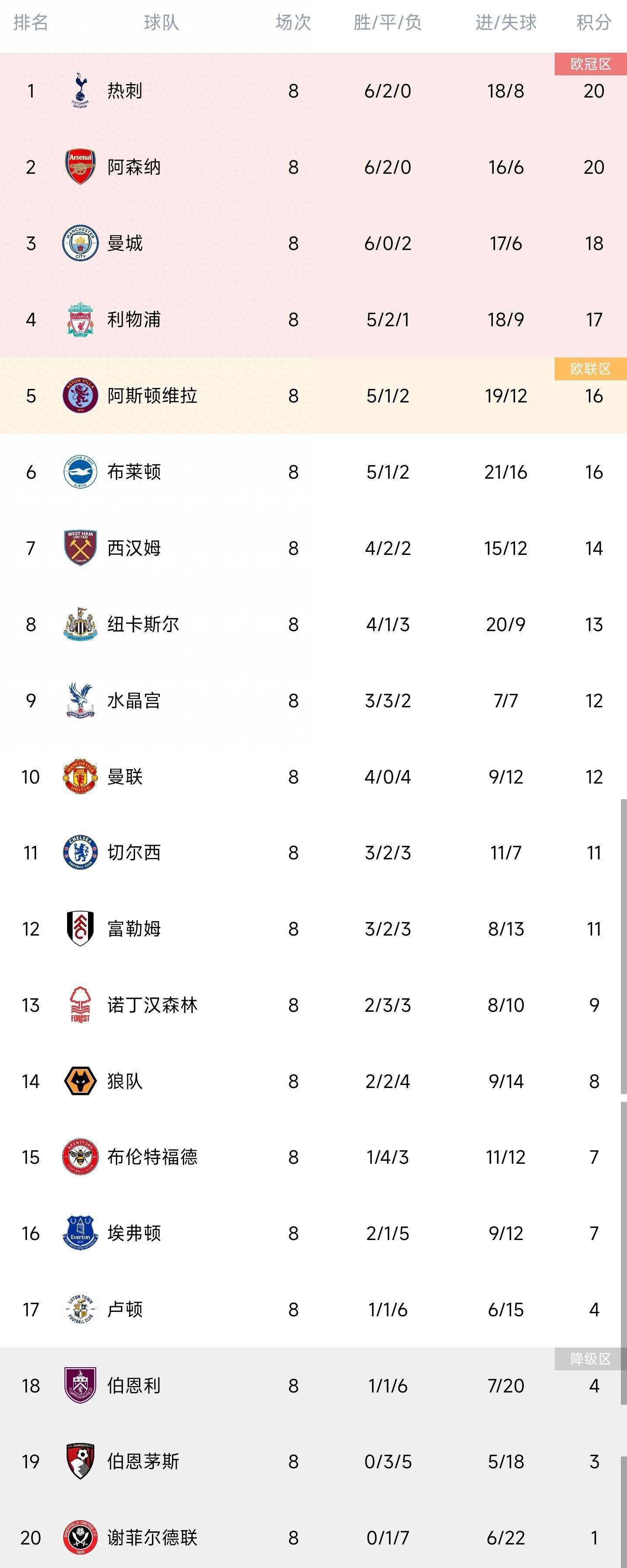 最终，米兰3-1弗洛西诺尼。